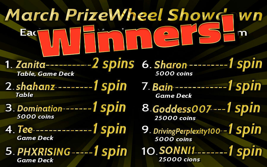 Winners: March Prize Wheel Showdown